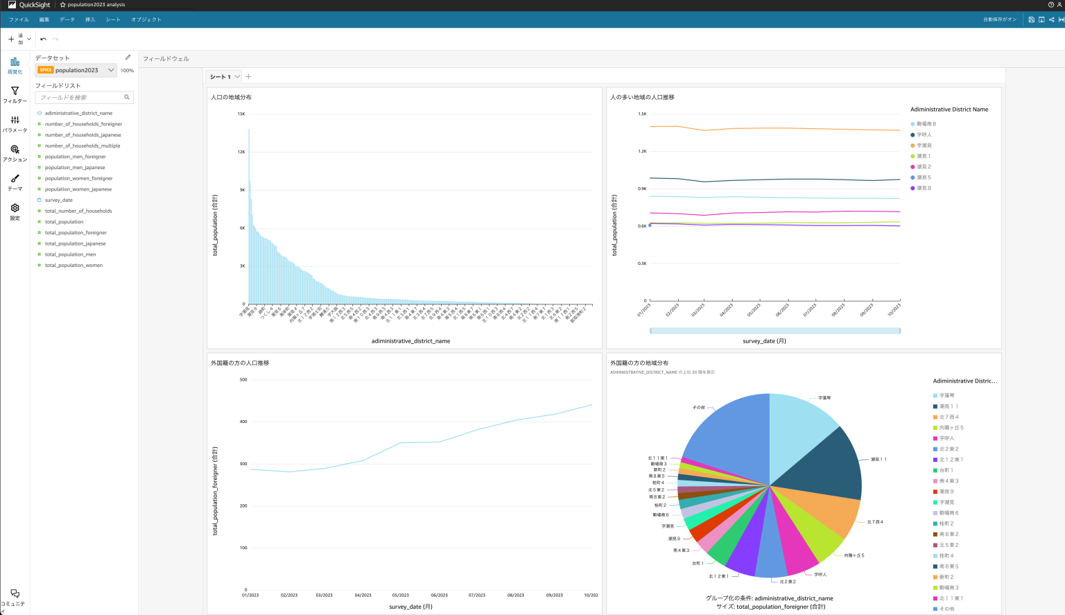 Amazon QuickSight で S3 に保存した複数の CSV ファイルを可視化するまでをやってみた DevelopersIO