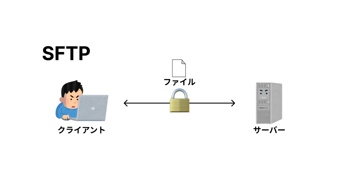 イラストで理解するSFTP