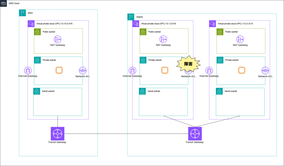 [プレビュー] Amazon Q network troubleshooting と AWS FIS を組み合わせて遊んでみた ...