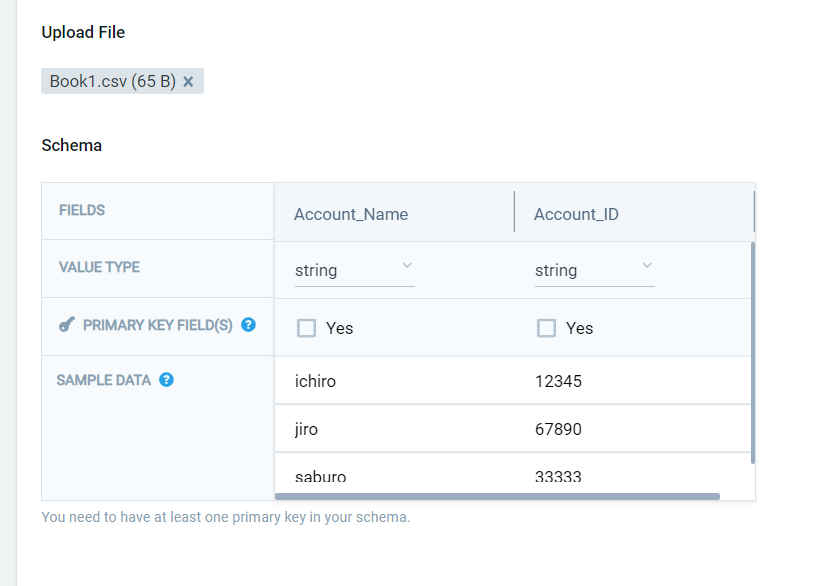 Sumo Logic の Lookup Table の作成方法・検索での使い方・テーブルデータの自動更新方法について | DevelopersIO
