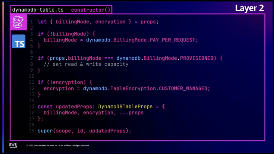 マイクロサービスを支える横断CDKチームの話を知ろう！Construct your constructs: Use AWS CDK to ...
