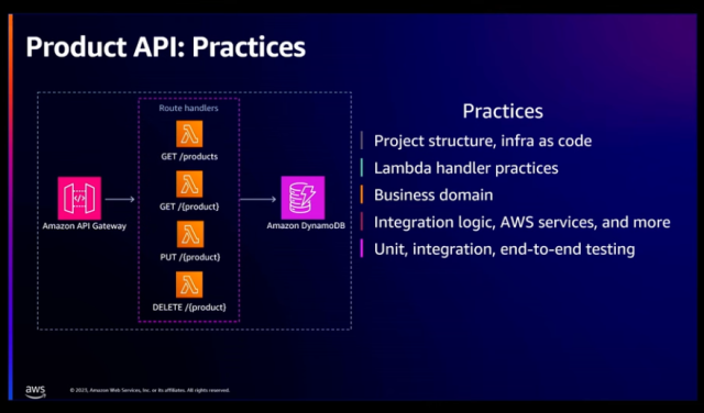 [レポート]実用的なサーバーレス Python 開発者 #AWSreInvent #OPN305 | DevelopersIO