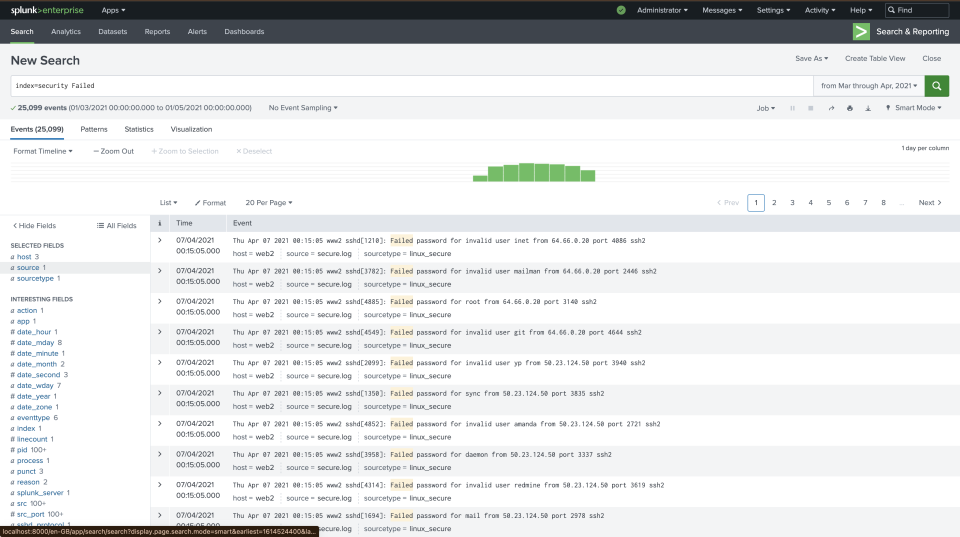 Part 2: A Beginner’s Guide to Basic Splunk Search and Navigation ...