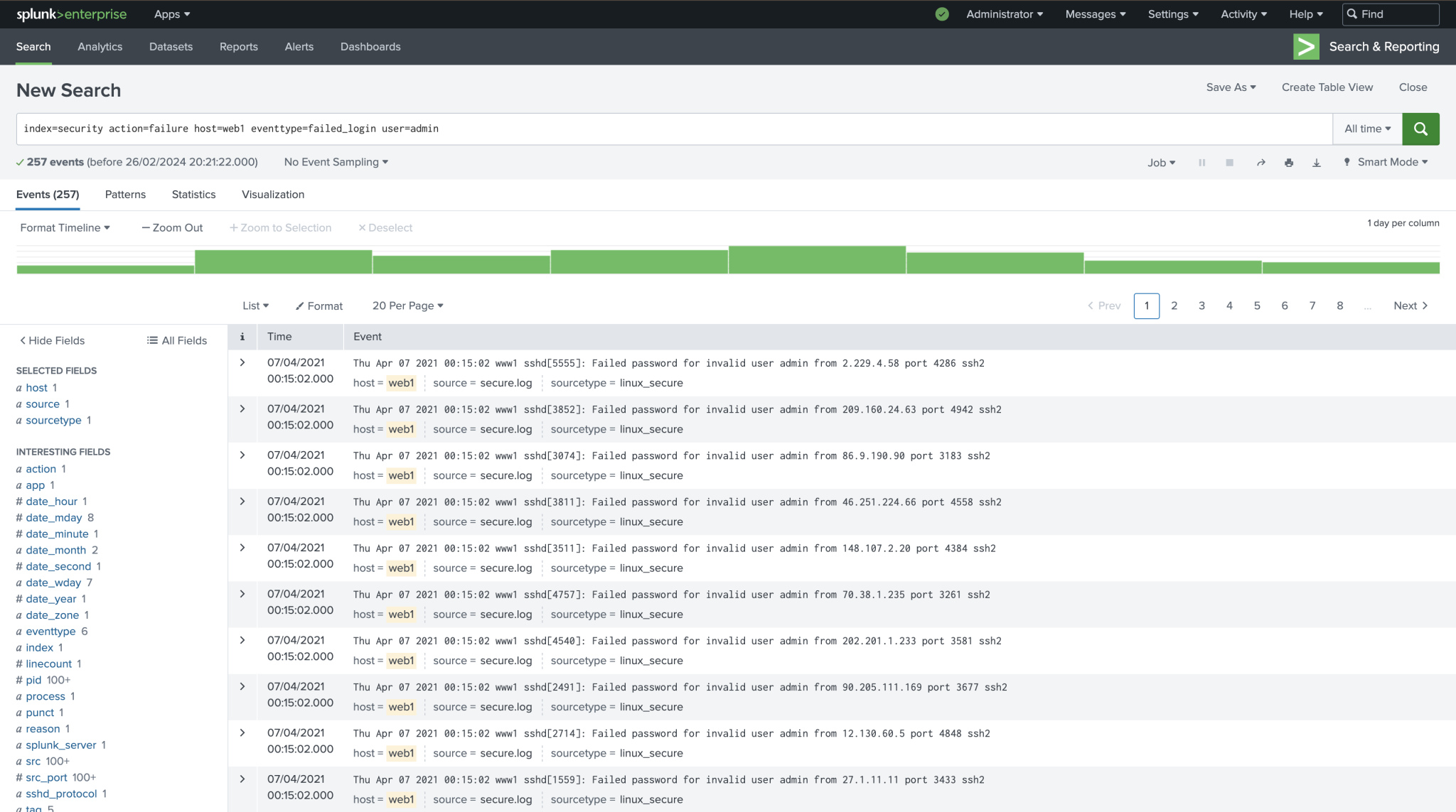 Proactive Monitoring: Guide to Setting Up Actionable Splunk Alerts from ...
