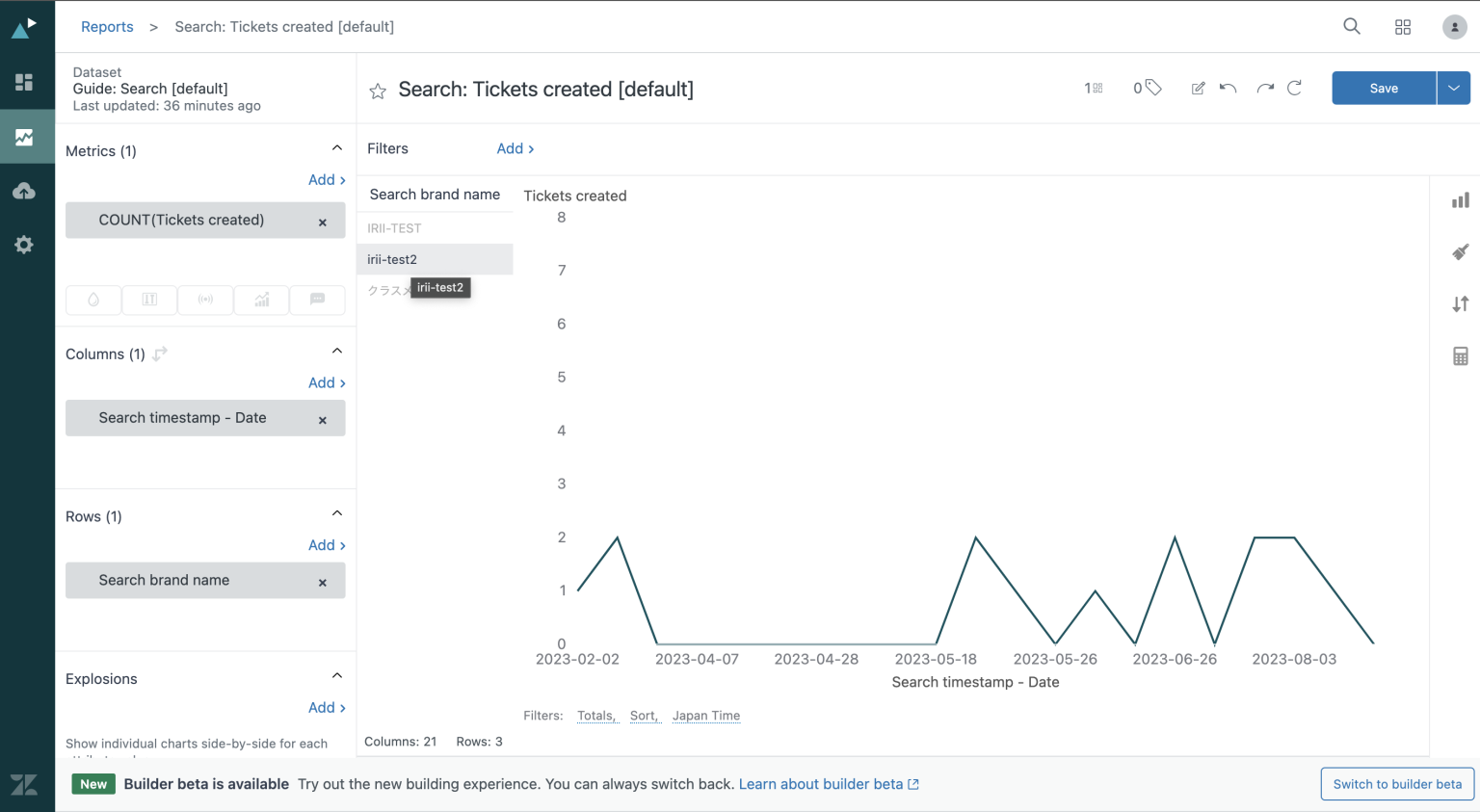 Getting Started on Customizing Reports in Zendesk Explore! | DevelopersIO
