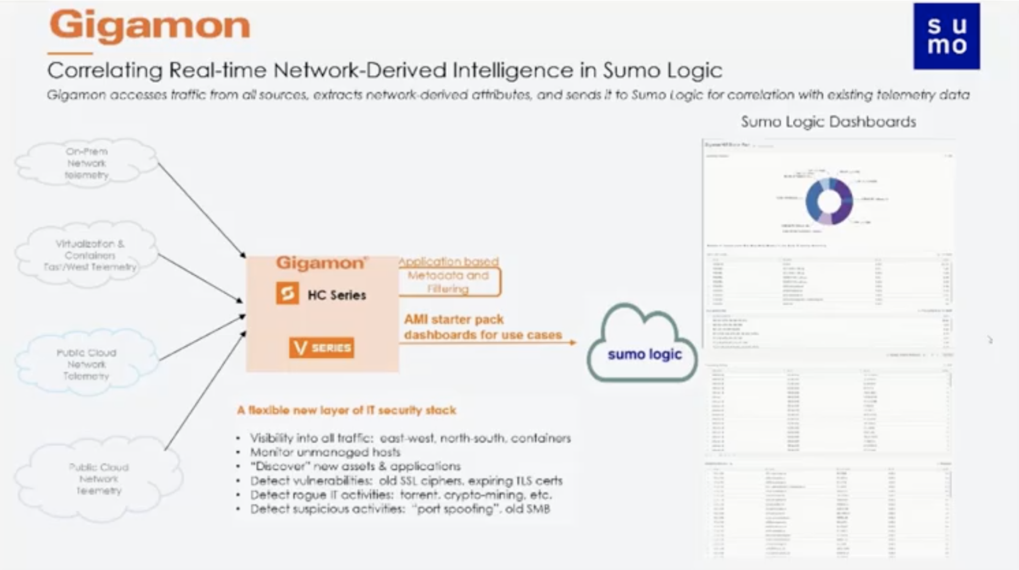 Elevating Security Operations: Expert Insights into Sumo Logic and ...