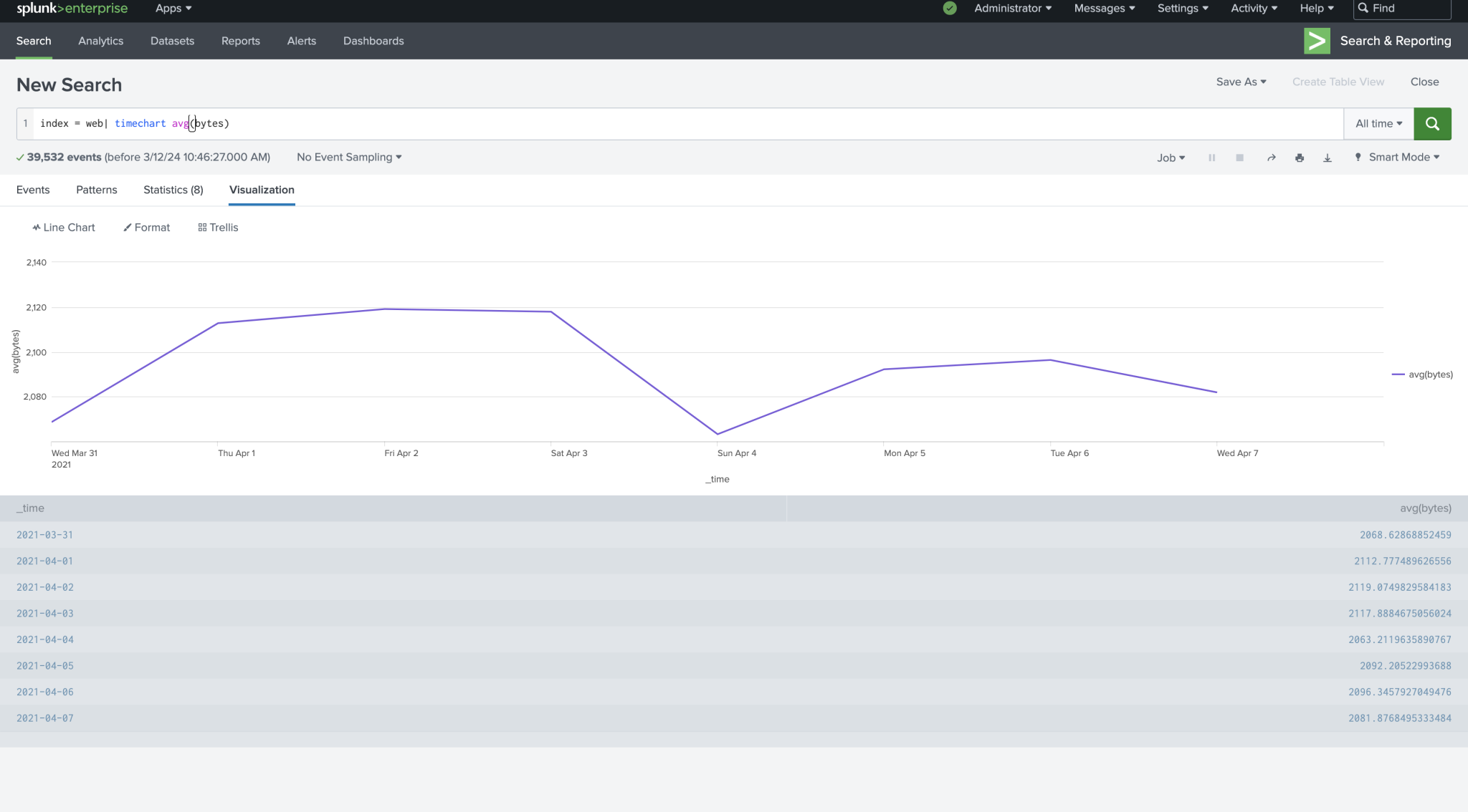 A Beginner’s Guide to Crafting Your First Splunk Dashboards and ...