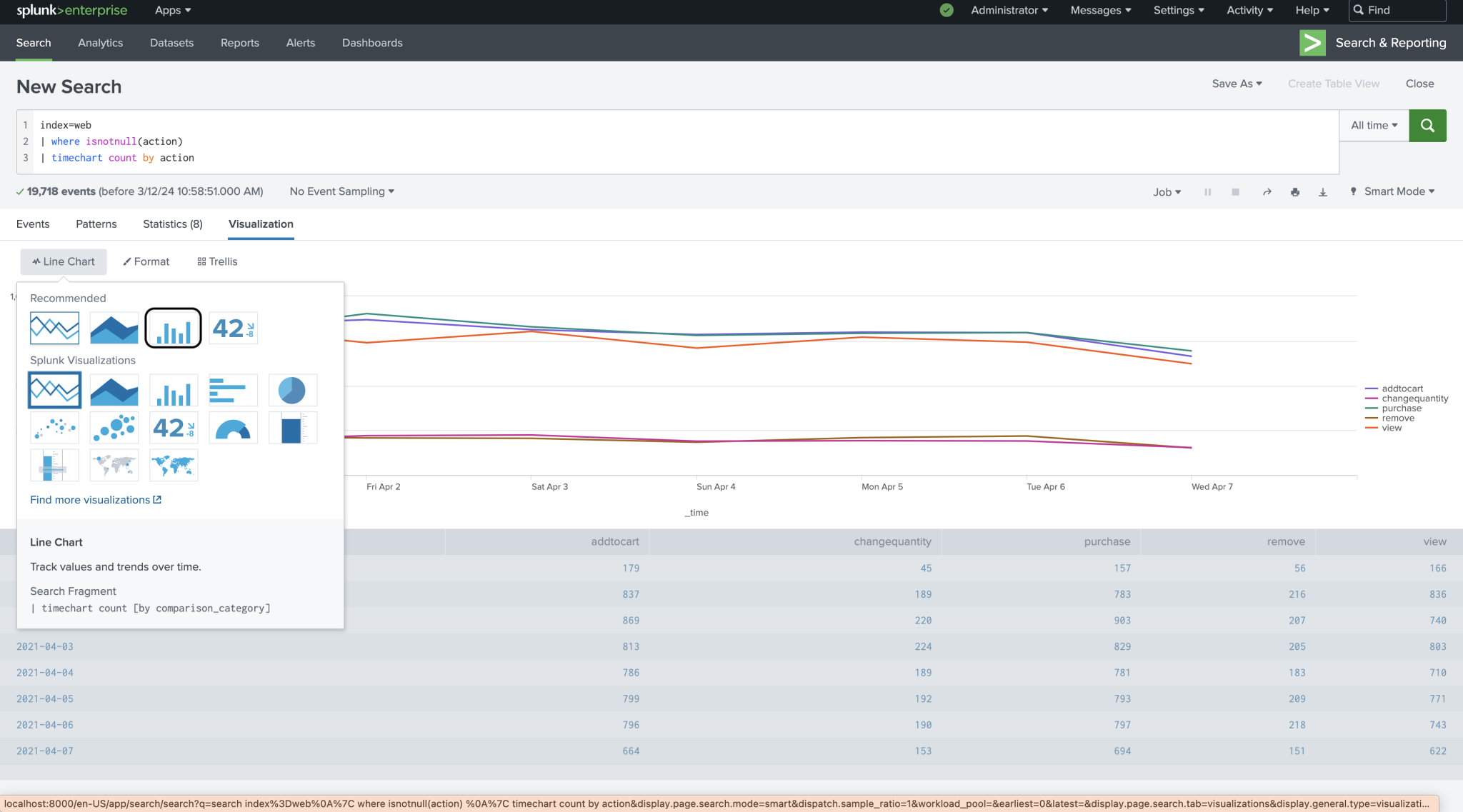 A Beginner’s Guide to Crafting Your First Splunk Dashboards and ...