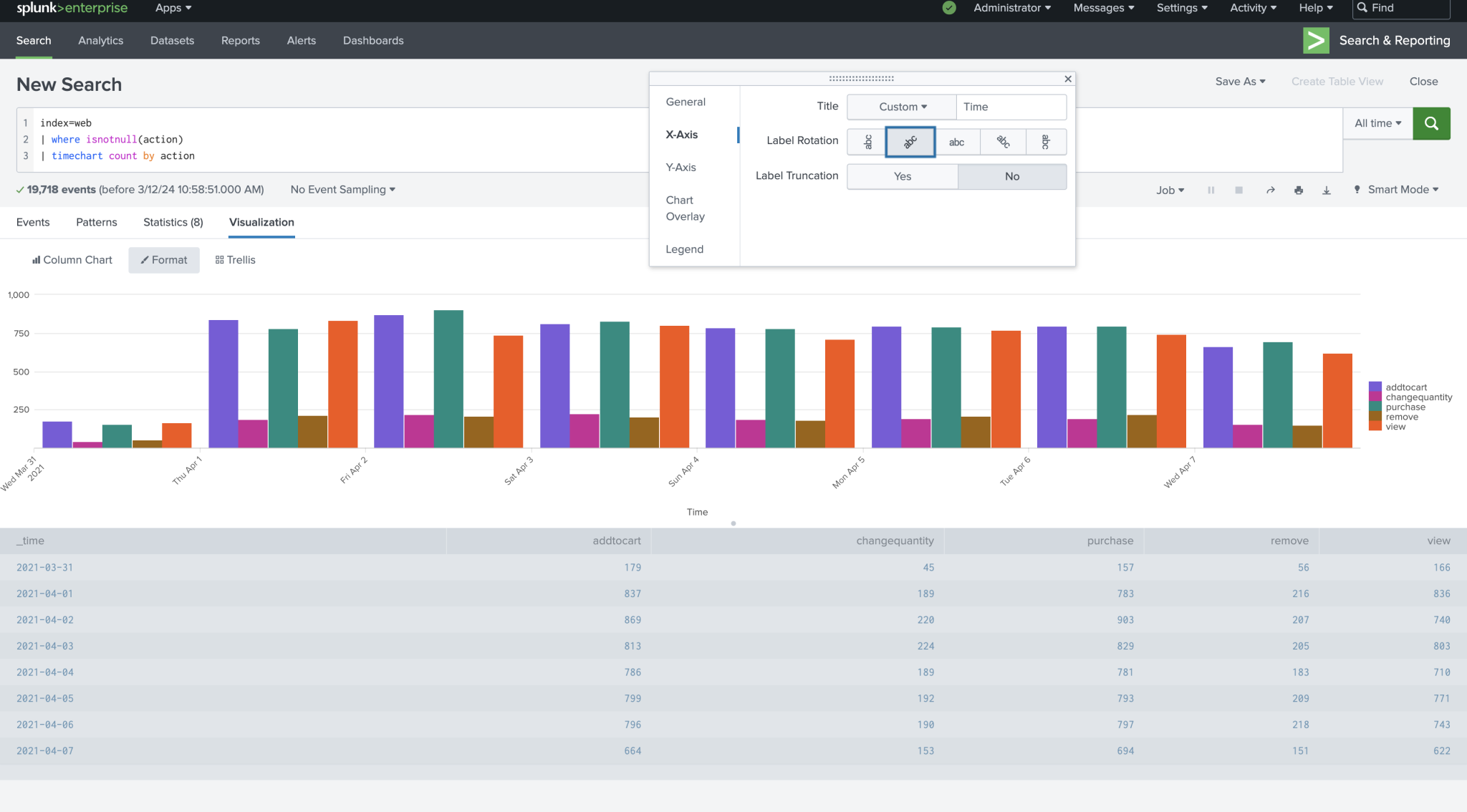A Beginner’s Guide to Crafting Your First Splunk Dashboards and ...
