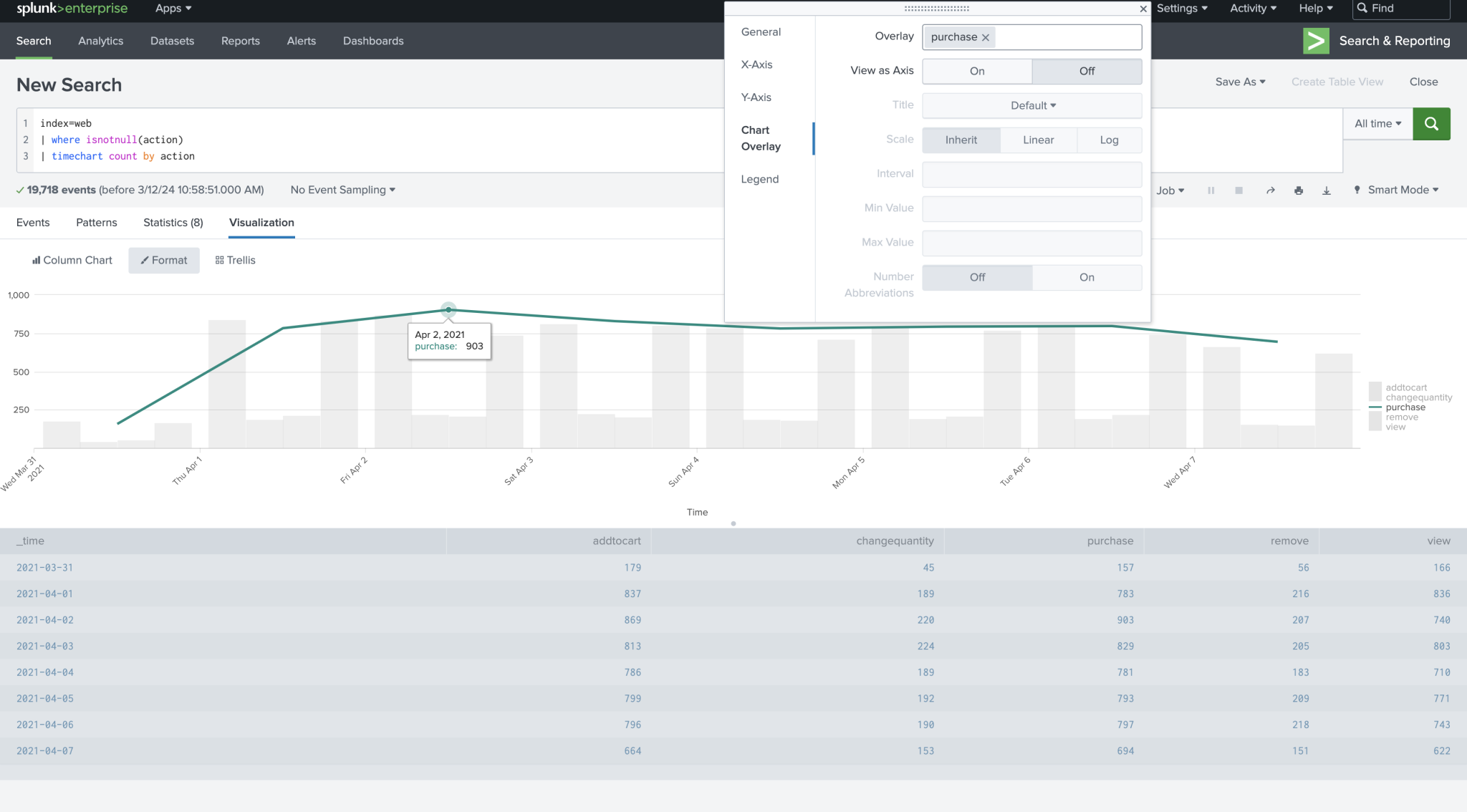 A Beginner’s Guide to Crafting Your First Splunk Dashboards and ...