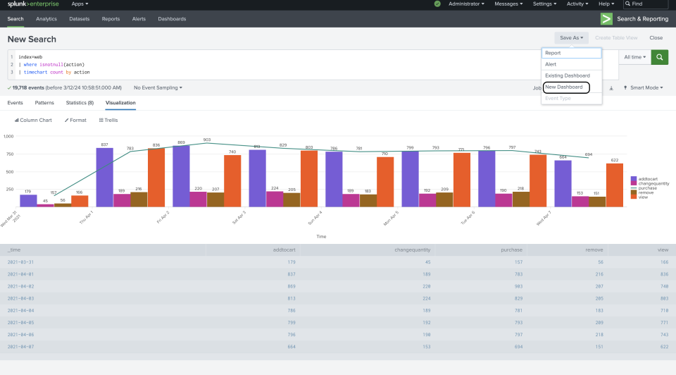 A Beginner’s Guide to Crafting Your First Splunk Dashboards and ...