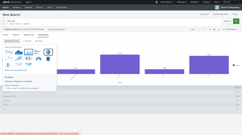 A Beginner’s Guide to Crafting Your First Splunk Dashboards and ...
