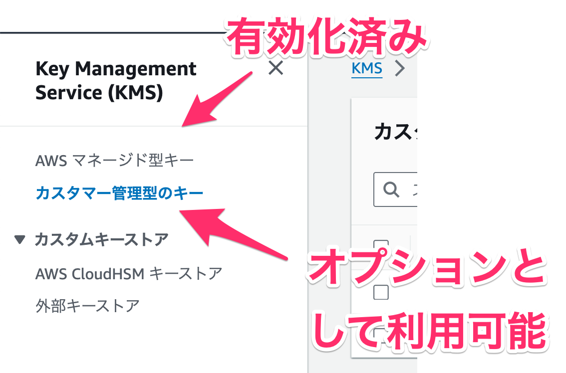 KMSの自動キーローテーション機能に関する費用について把握しよう DevelopersIO