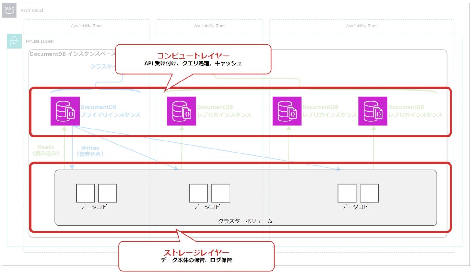 AWS入門ブログリレー2024〜 Amazon DocumentDB 編〜 | DevelopersIO