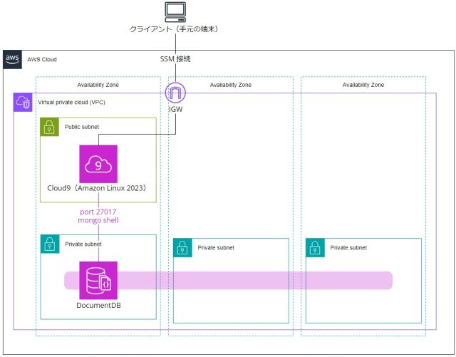Amazon DocumentDB のコンソール画面からたどり着けるハンズオンコンテンツのご紹介とコマンドの最新版 | DevelopersIO