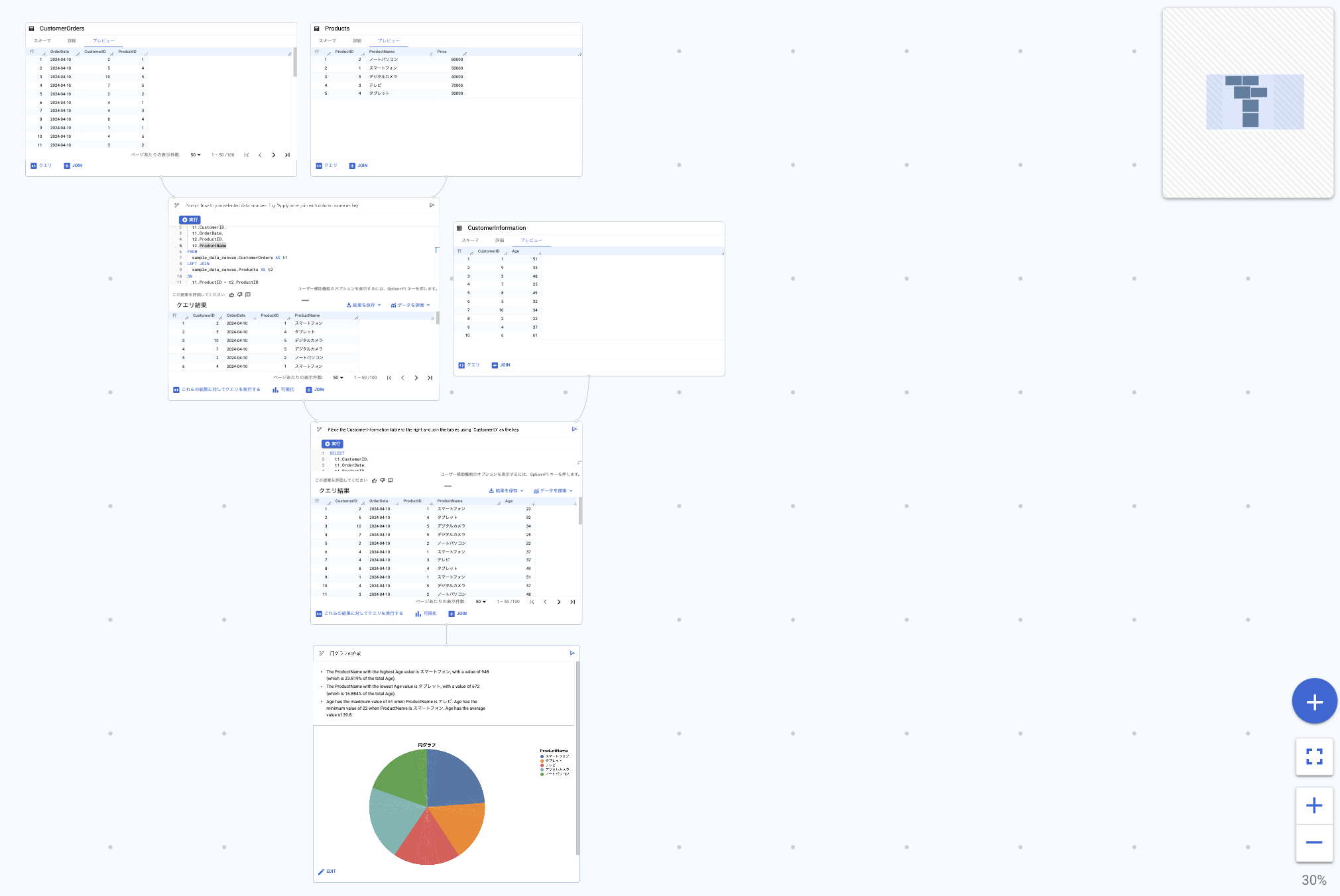 【新機能】BigQuery data canvasを早速触ってみた #GoogleCloudNext | DevelopersIO
