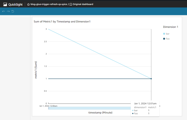 Glue Crawler のクローリングが完了したら Lambda function から QuickSight の SPICE を更新する ...