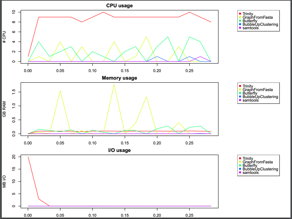 Trinity Cpu Trinity のパフォーマンスモニタリング機能を Apptainer で動く Trinity コンテナで試してみた | DevelopersIO